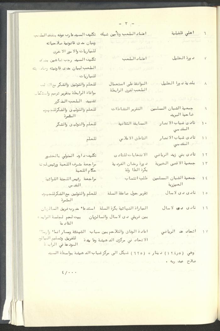 مراسلات رابطة الأندية الرياضية، القدس، 1992-93