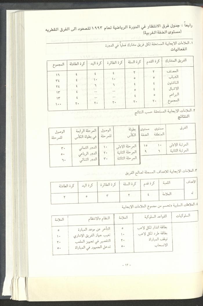 مراسلات رابطة الأندية الرياضية، القدس، 1992-93