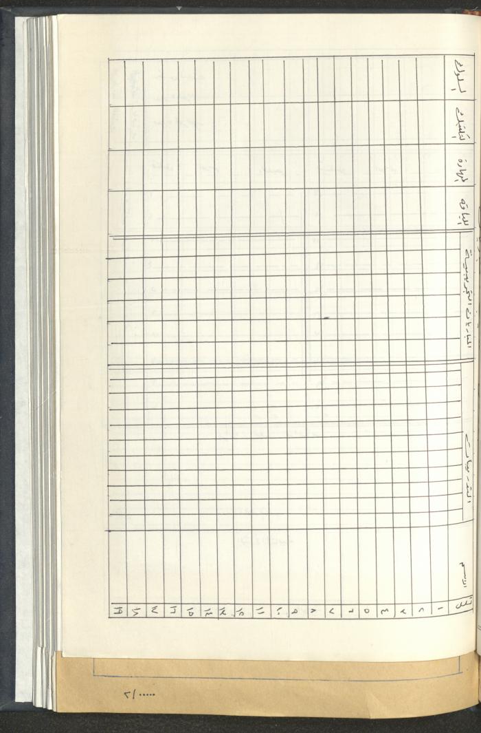 مراسلات رابطة الأندية الرياضية، القدس، 1990-93