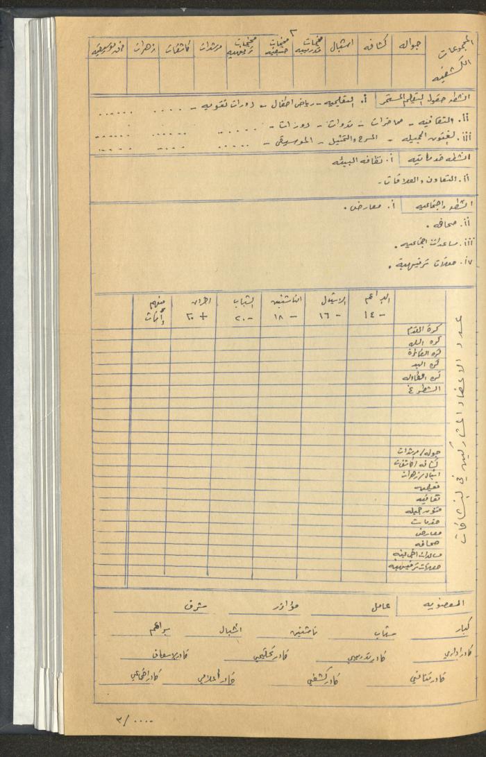مراسلات رابطة الأندية الرياضية، القدس، 1990-93