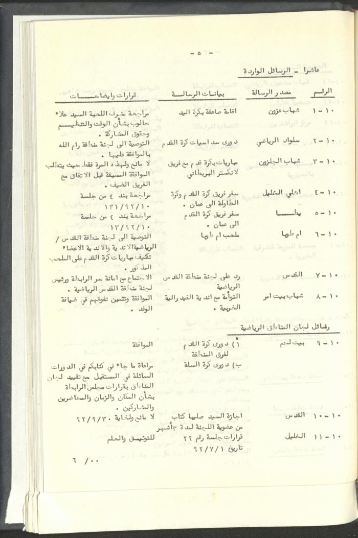 مراسلات رابطة الأندية الرياضية، القدس، 1992-93