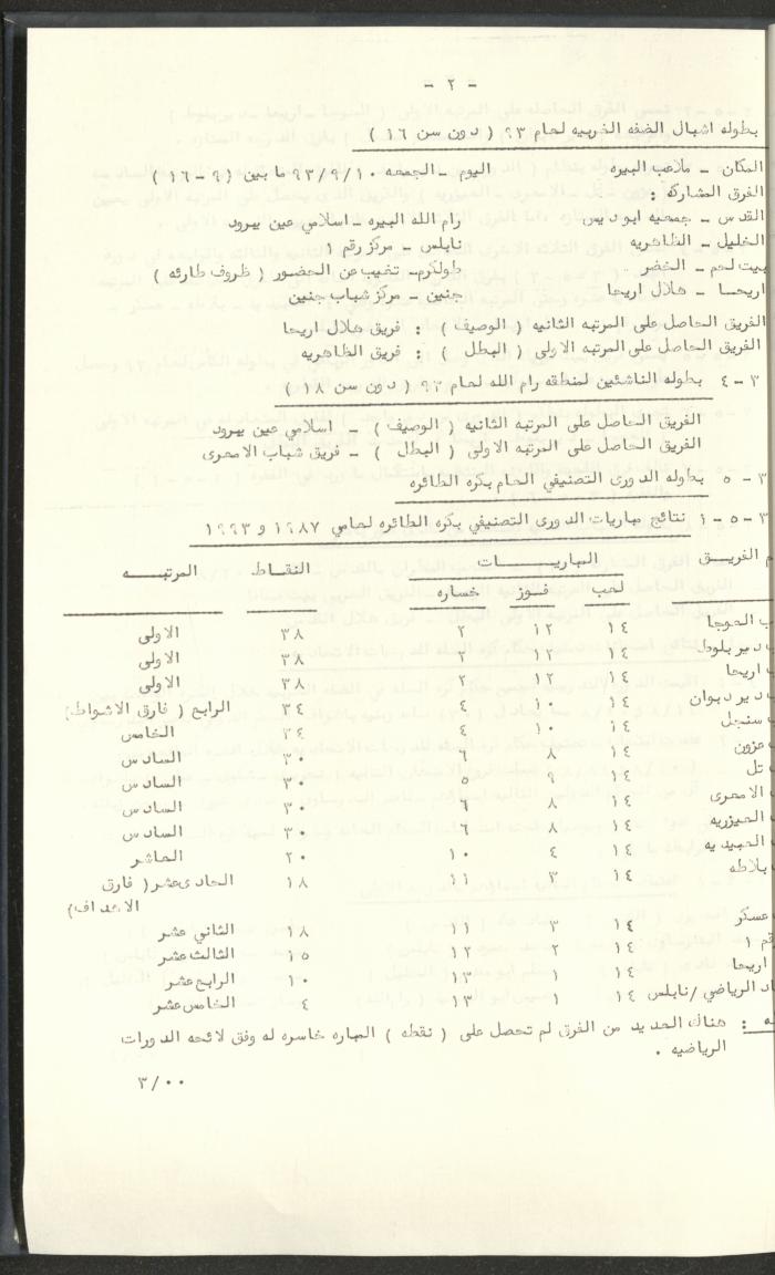 مراسلات رابطة الأندية الرياضية، القدس، 1992-93