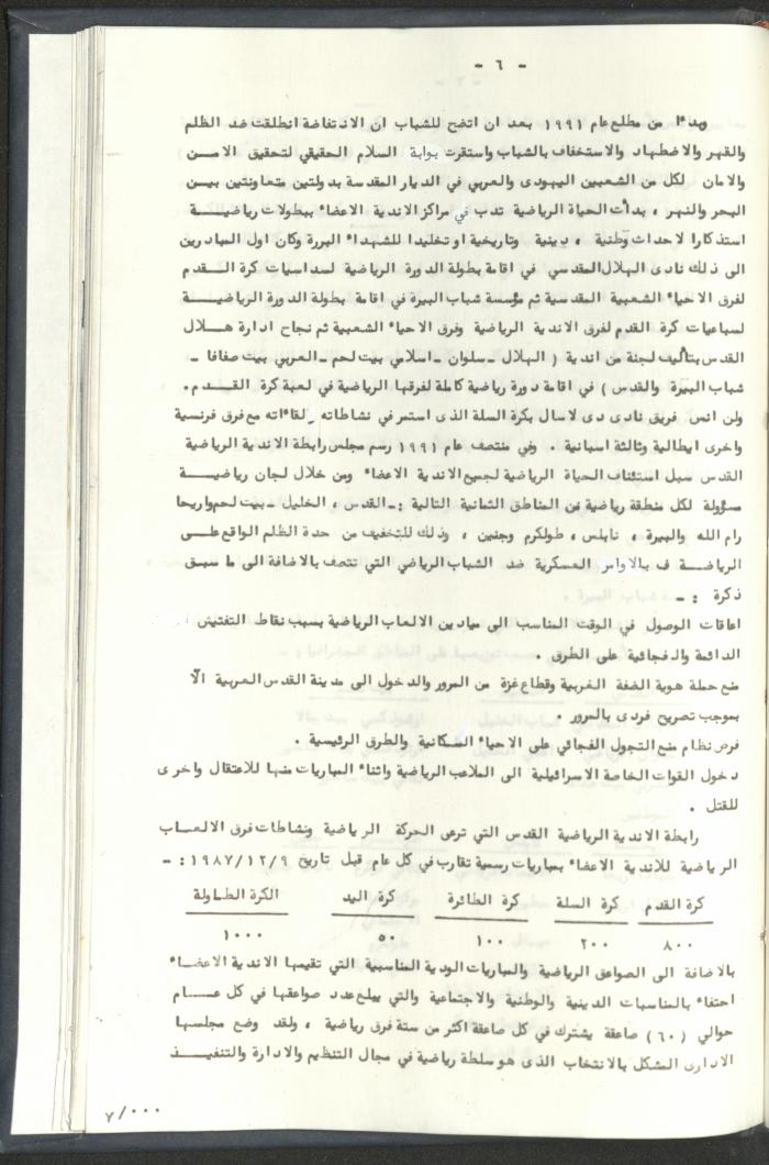Correspondences of the Sport Clubs League, Jerusalem, 1987-94