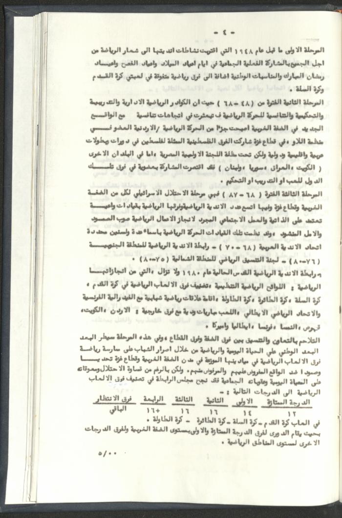 Correspondences of the Sport Clubs League, Jerusalem, 1987-94