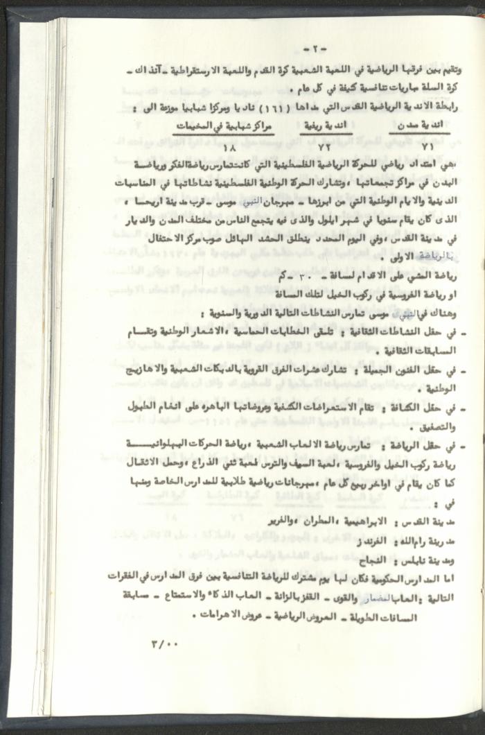 Correspondences of the Sport Clubs League, Jerusalem, 1987-94