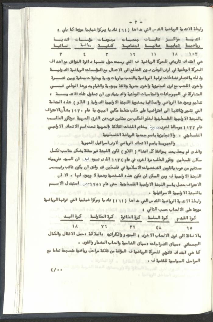 Correspondences of the Sport Clubs League, Jerusalem, 1987-94