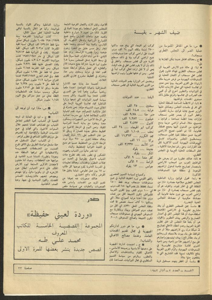 العدد الثاني من مجلة الغد، آذار 1983
