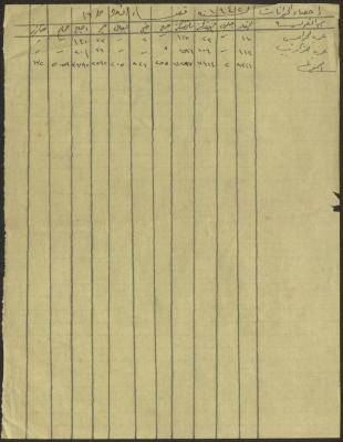 Census of Animals in the Nazareth Region for the Year 1942