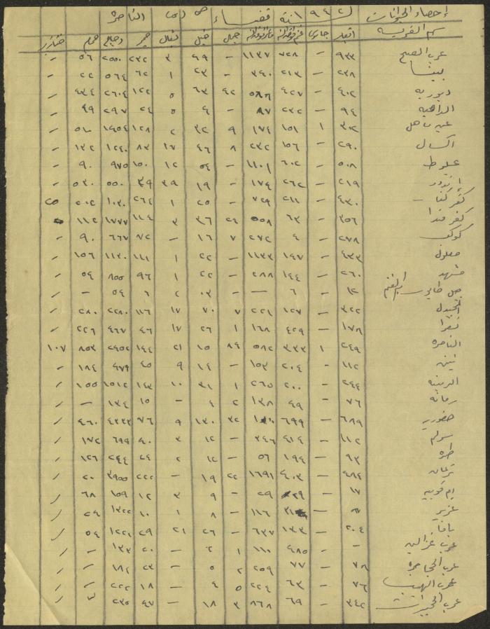 إحصاء الحيوانات في منطقة الناصرة لعام 1942
