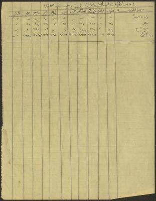 Census of Animals in the Bisan Region for the Year 1943