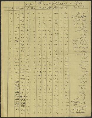 Census of Animals in the Tulkarm Region for the Year 1942