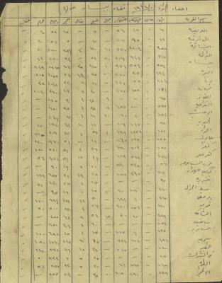 Census of Animals in the Bisan Region for the Year 1942