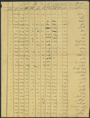 Census of Animals in the Tulkarm Region for the Year 1942