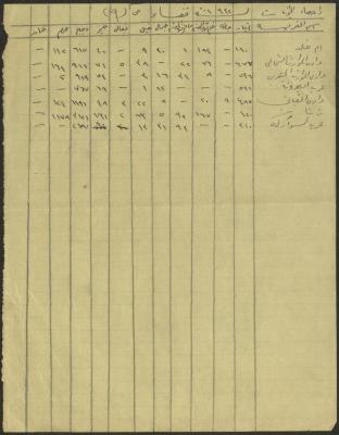إحصاء الحيوانات في منطقة طولكرم لعام 1942
