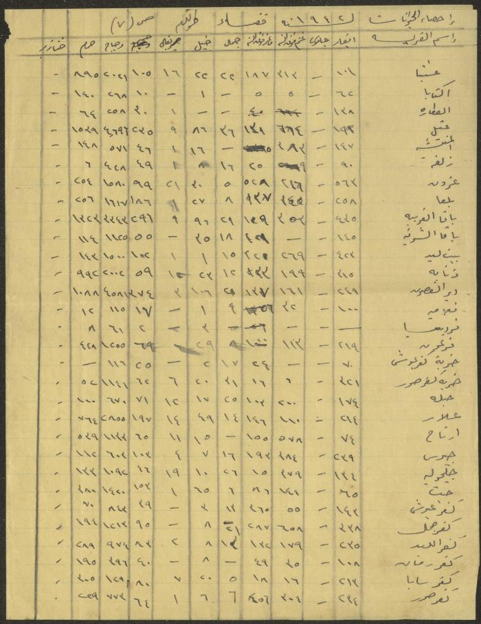 إحصاء الحيوانات في منطقة طولكرم لعام 1942
