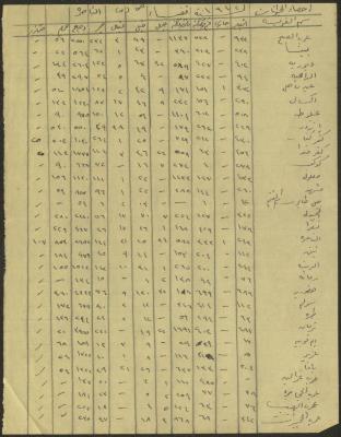 Census of Animals in the Nazareth Region for the Year 1942