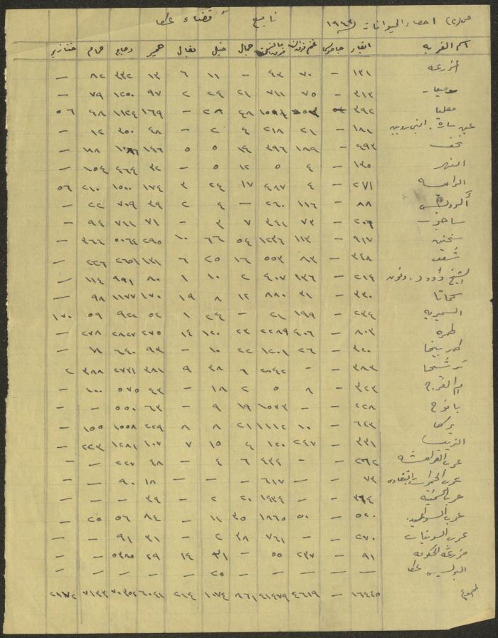 إحصاء الحيوانات في منطقة عكا لعام 1942
