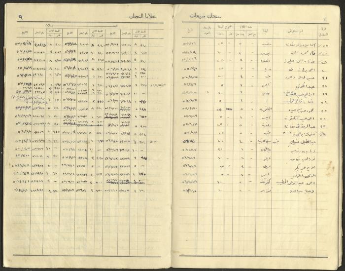 Beehive Sales Record, 1952-1967