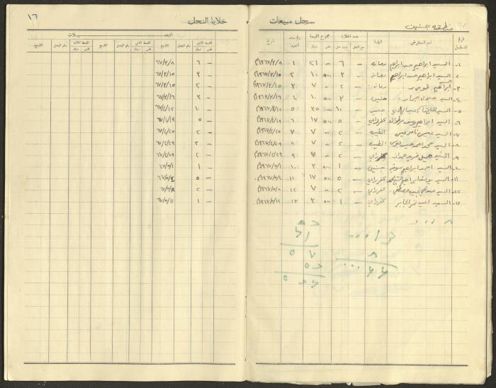 Beehive Sales Record, 1952-1967