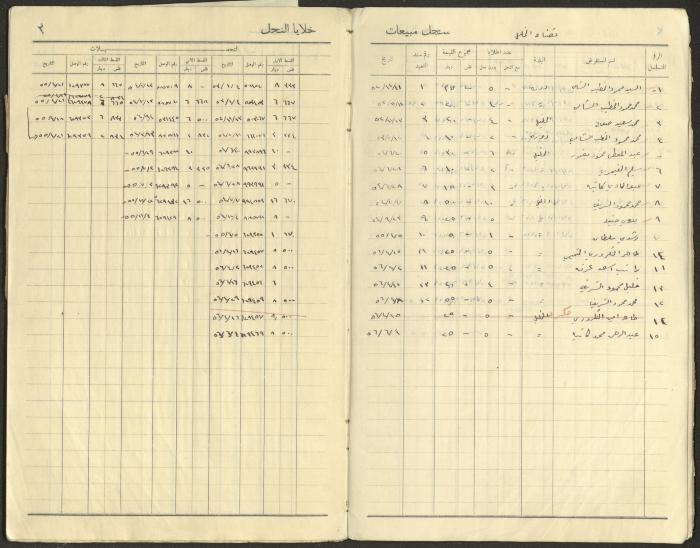 Beehive Sales Record, 1952-1967