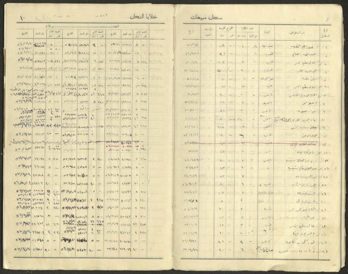 Beehive Sales Record, 1952-1967