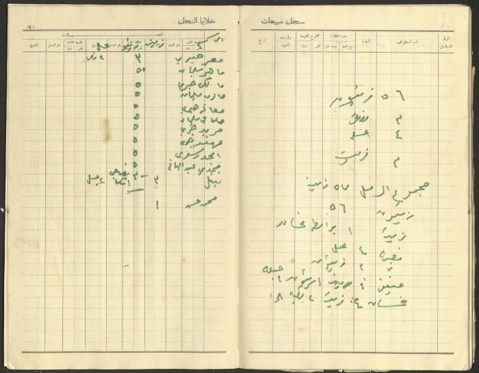 Beehive Sales Record, 1952-1967
