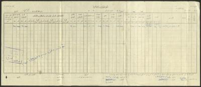 A Statement on the Amounts Owed to Mohammad Wajih Abdel-Baqi