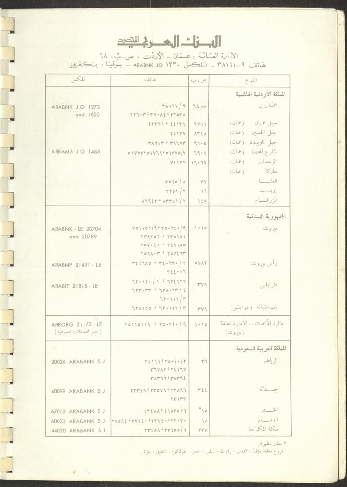 Arab Bank Agenda, 1978