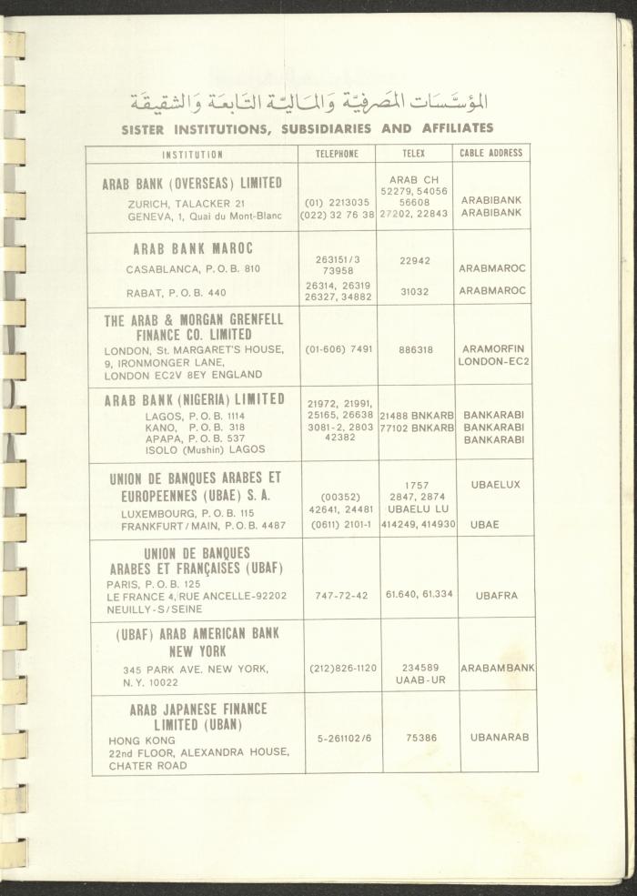 Arab Bank Agenda, 1978