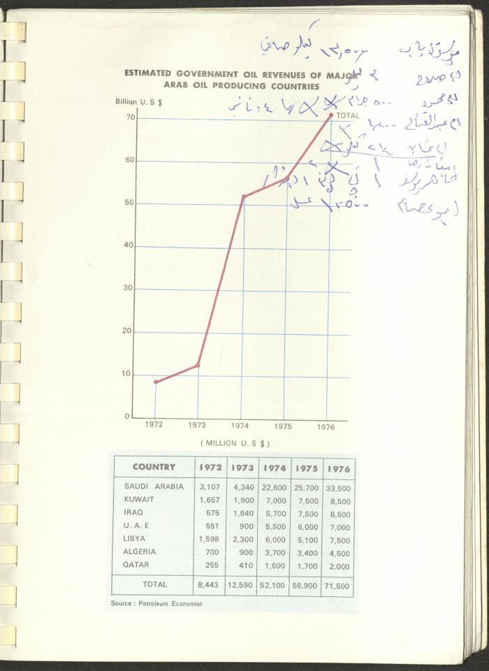 Arab Bank Agenda, 1978