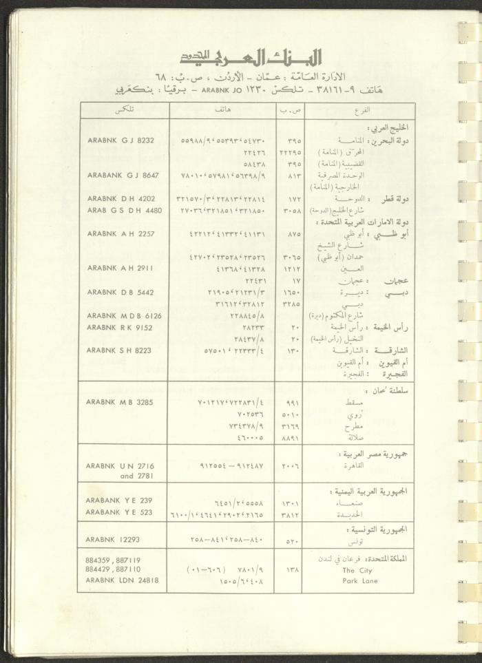 Arab Bank Agenda, 1978
