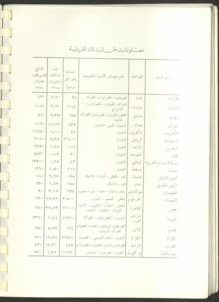 Arab Bank Agenda, 1978