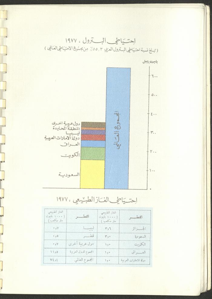 Arab Bank Agenda, 1978