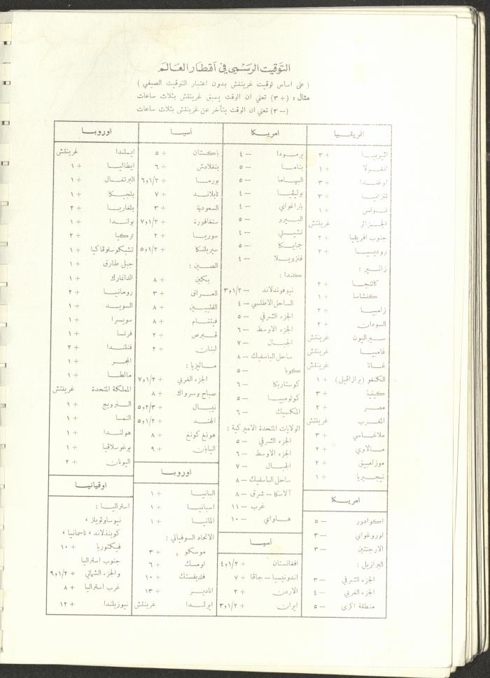 Arab Bank Agenda, 1978
