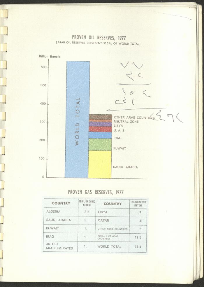 Arab Bank Agenda, 1978