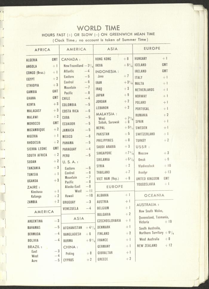 Arab Bank Agenda, 1978
