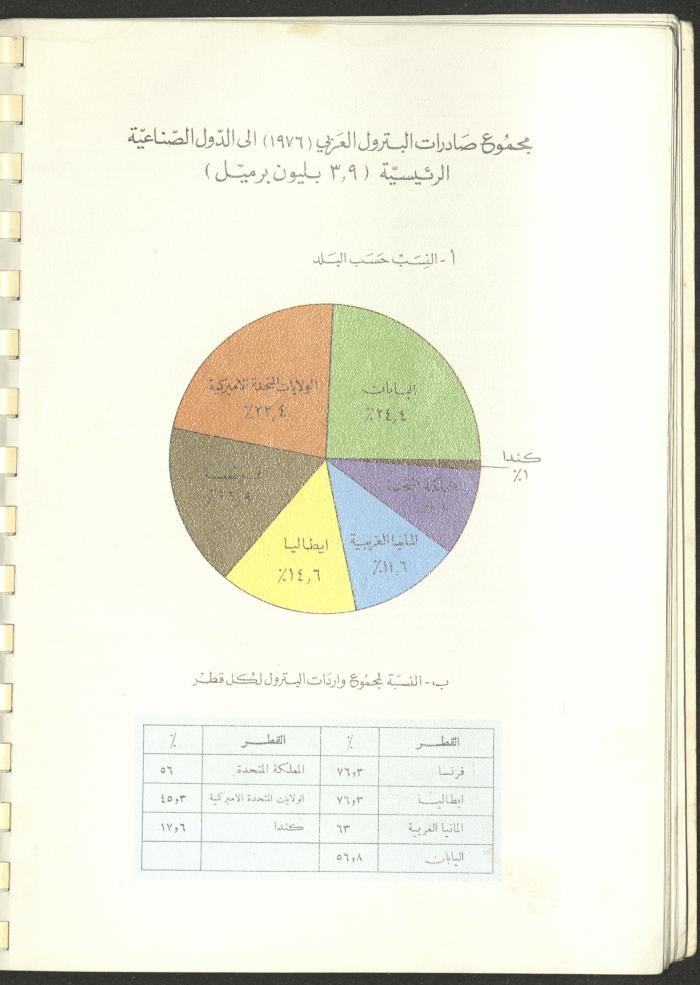 Arab Bank Agenda, 1978
