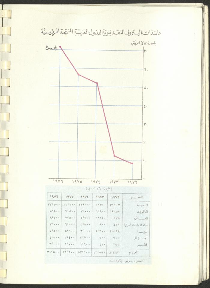 Arab Bank Agenda, 1978