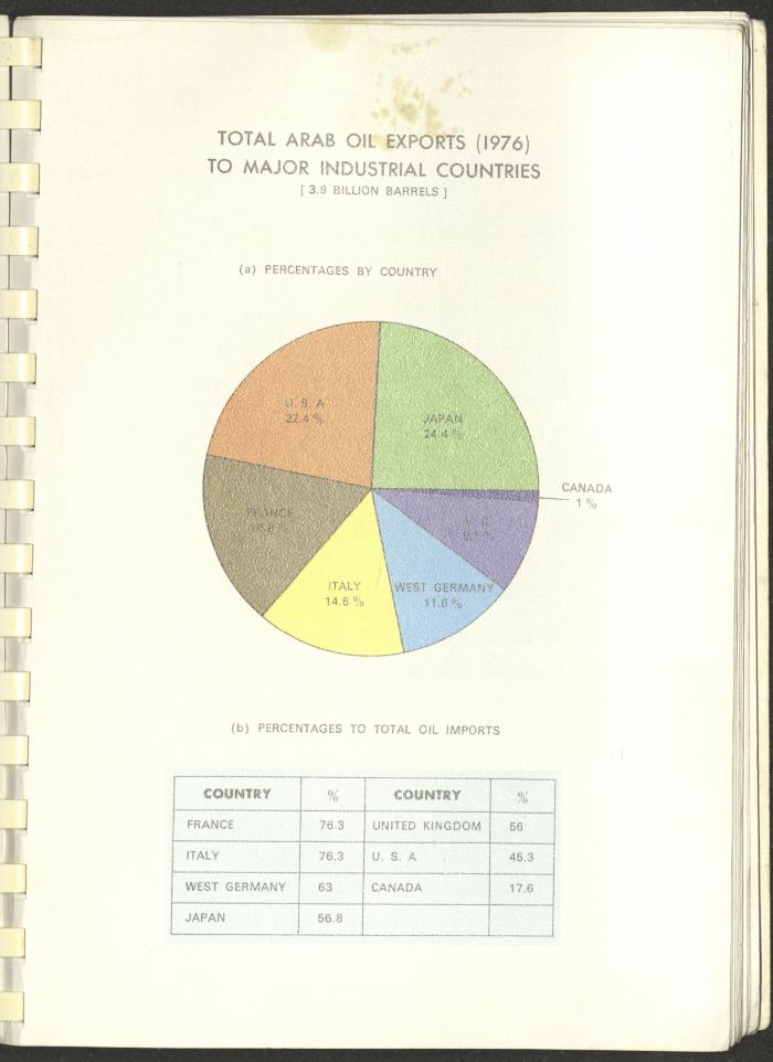 Arab Bank Agenda, 1978