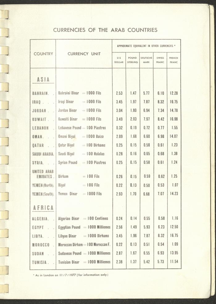 Arab Bank Agenda, 1978
