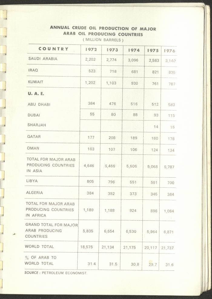 Arab Bank Agenda, 1978