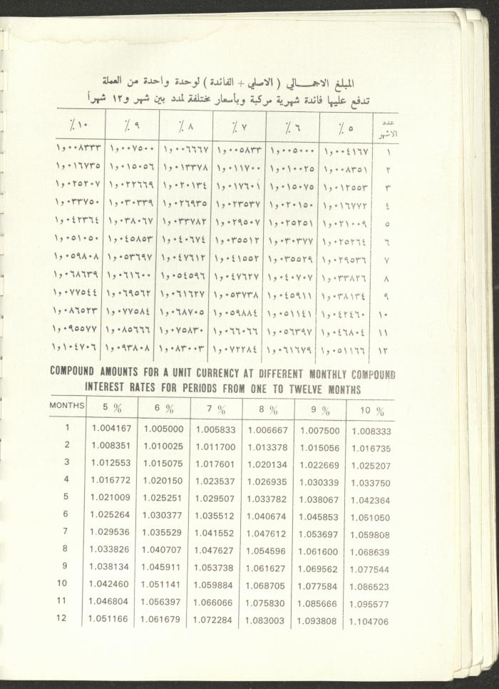 Arab Bank Agenda, 1978