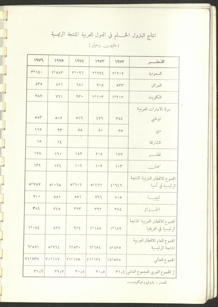 Arab Bank Agenda, 1978