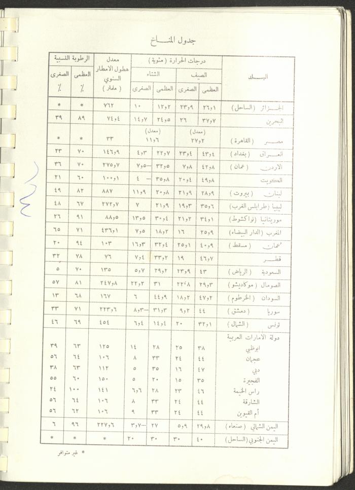 Arab Bank Agenda, 1978