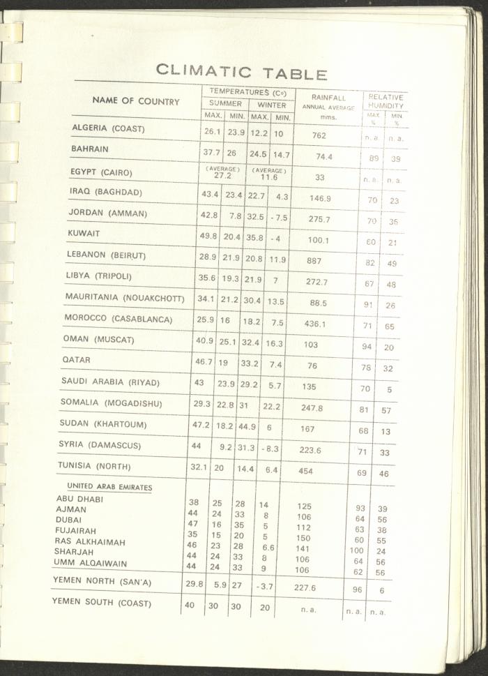 Arab Bank Agenda, 1978