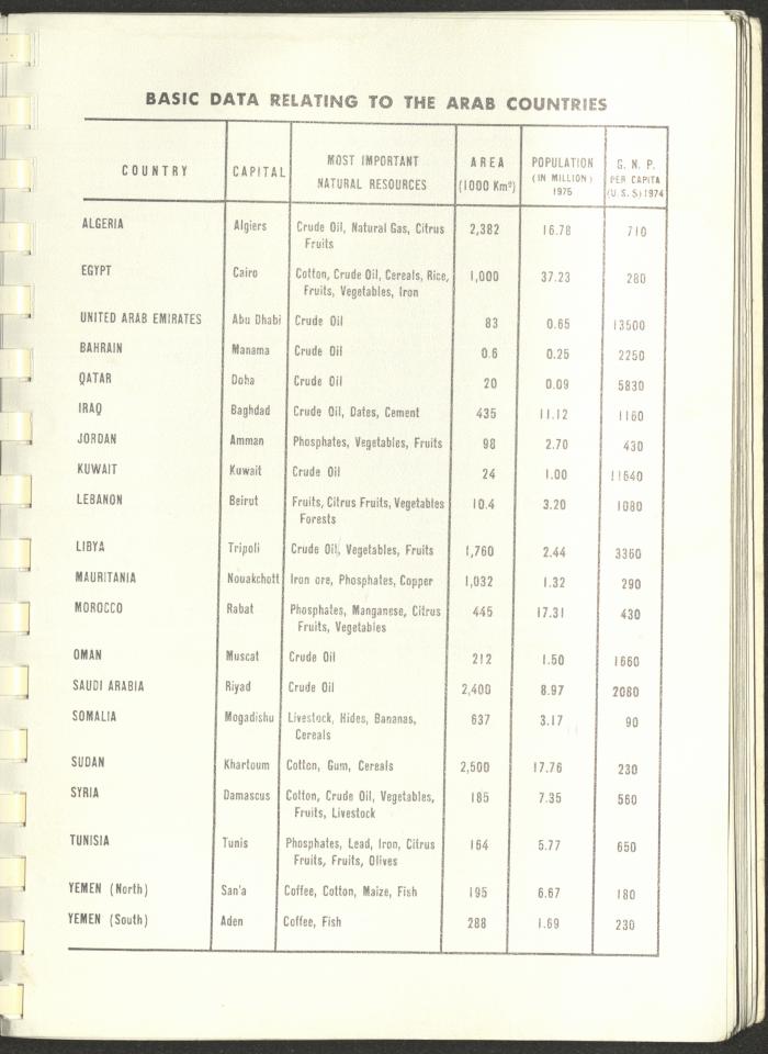 Arab Bank Agenda, 1978