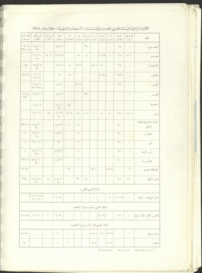 Arab Bank Agenda, 1978
