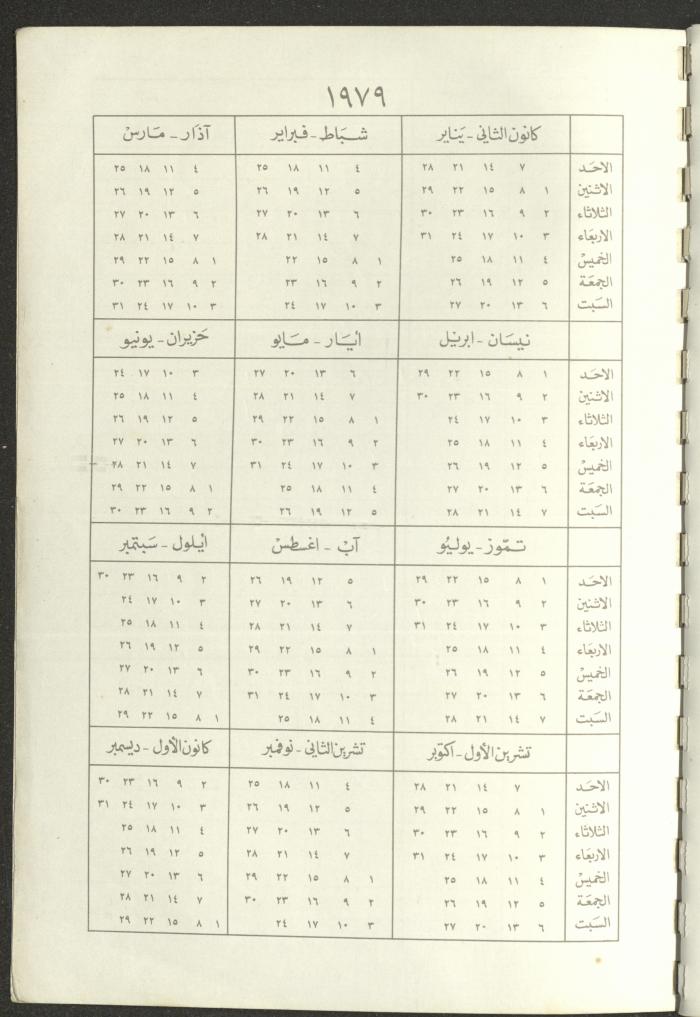 Arab Bank Agenda, 1978