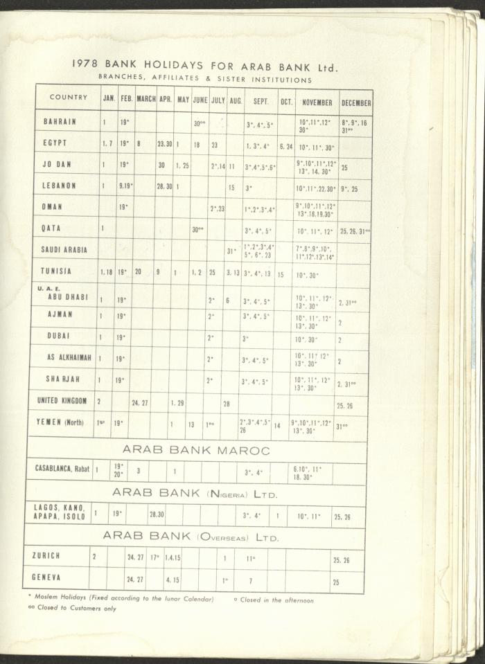 Arab Bank Agenda, 1978