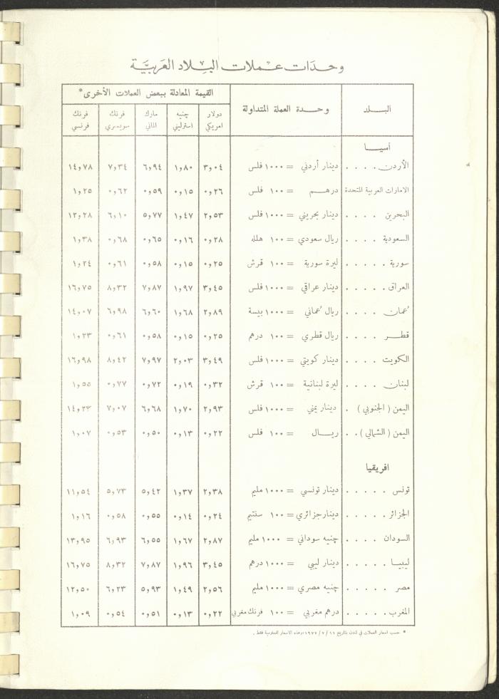Arab Bank Agenda, 1978
